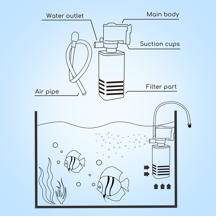 Aquarium filterpompje 4W